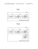 IMAGE REGISTRATION DEVICE AND METHOD, IMAGE SEGMENTATION DEVICE AND METHOD     AND MEDICAL IMAGE APPARATUS diagram and image