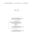 INTERPOLATION METHOD AND PREDICTION METHOD USING SAME diagram and image