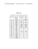 METHOD OF HEAT TREATING A SUPERALLOY ARTICLE AND ARTICLE MADE THEREBY diagram and image