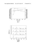 TWO STEP NOVEL HYDROGEN SYSTEM USING ADDITIVES TO ENHANCE HYDROGEN RELEASE     FROM THE HYDROLYSIS OF ALANE AND ACTIVATED ALUMINUM diagram and image