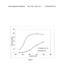 STABILIZED MICROPOROUS CRYSTALLINE MATERIAL, THE METHOD OF MAKING THE     SAME, AND THE USE FOR SELECTIVE CATALYTIC REDUCTION OF NOX diagram and image