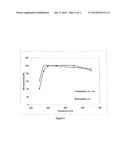 STABILIZED MICROPOROUS CRYSTALLINE MATERIAL, THE METHOD OF MAKING THE     SAME, AND THE USE FOR SELECTIVE CATALYTIC REDUCTION OF NOX diagram and image