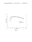 STABILIZED MICROPOROUS CRYSTALLINE MATERIAL, THE METHOD OF MAKING THE     SAME, AND THE USE FOR SELECTIVE CATALYTIC REDUCTION OF NOX diagram and image