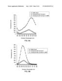 METHODS OF DETECTING MYELIN BASIC PROTEIN diagram and image