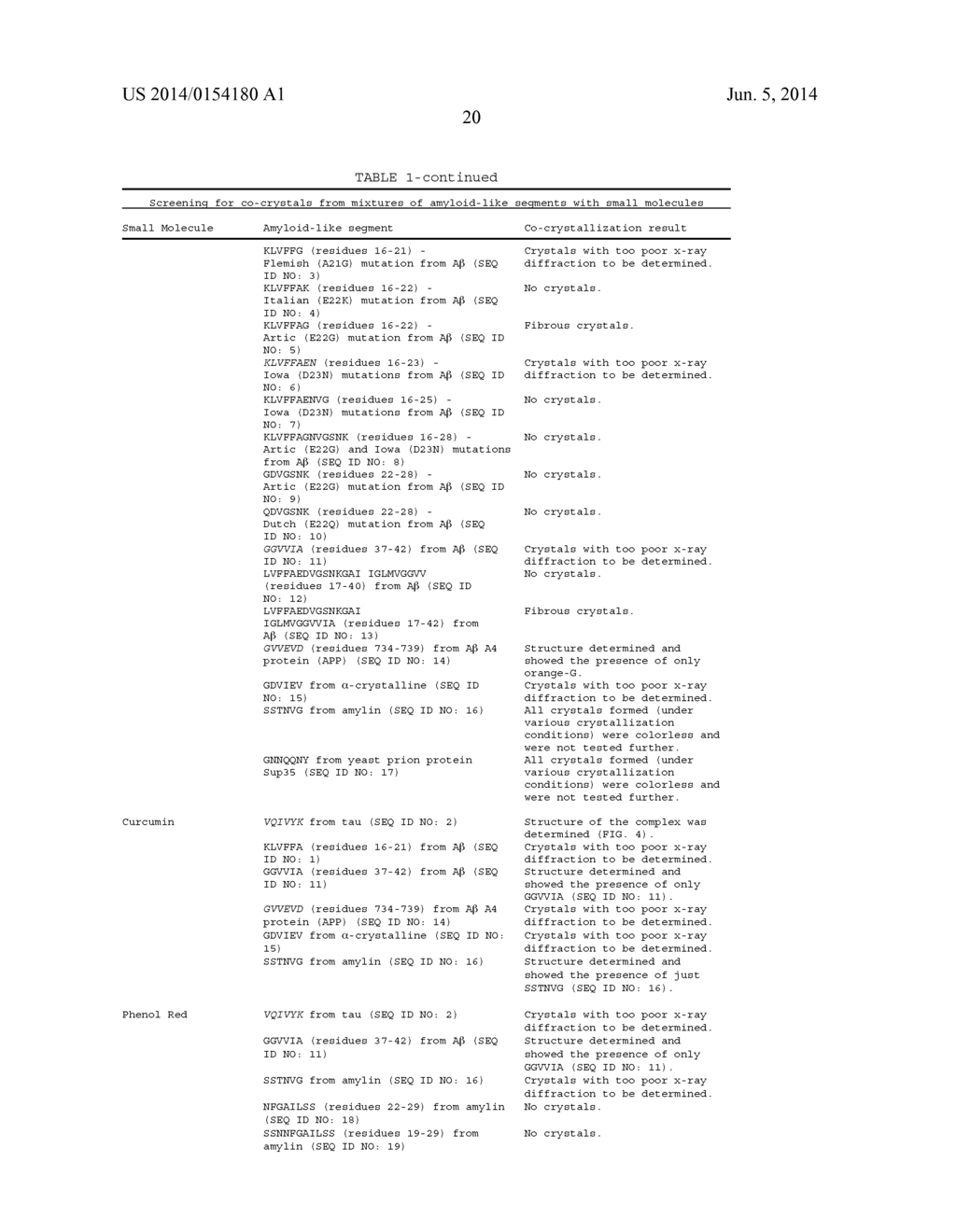 Pharmacophores for Amyloid Fibers Involved in Alzheimer's Disease - diagram, schematic, and image 43