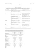 Pharmacophores for Amyloid Fibers Involved in Alzheimer s Disease diagram and image