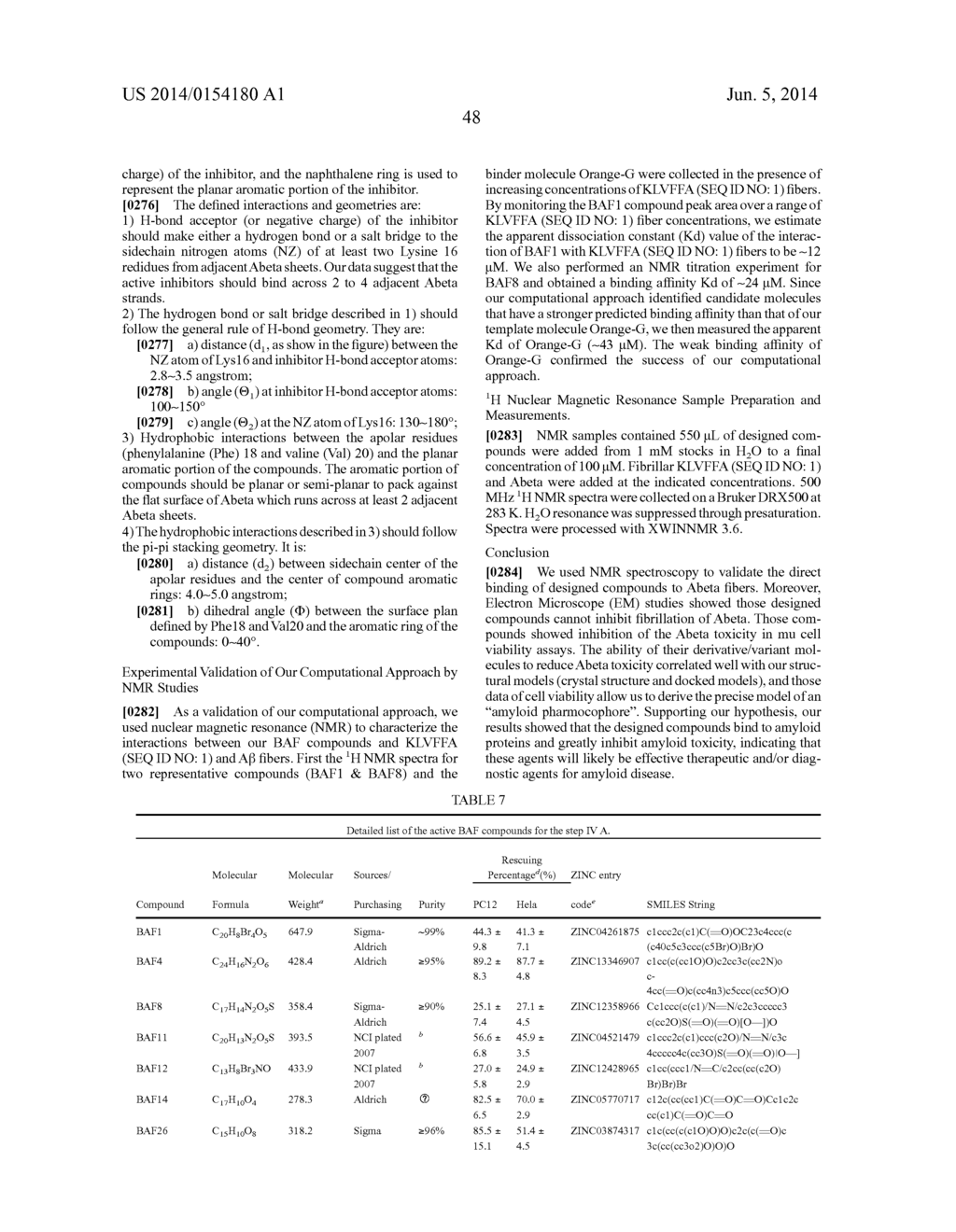 Pharmacophores for Amyloid Fibers Involved in Alzheimer's Disease - diagram, schematic, and image 71