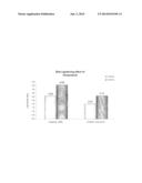 Skin Lightening Compositions diagram and image