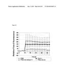 Hydrophobic Core Carrier Compositions for Delivery of Therapeutic Agents,     Methods of Making and Using The Same diagram and image