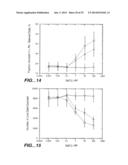 IMMUNOGLOBULIN VARIANTS AND USES THEREOF diagram and image