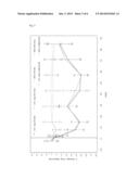 HUMAN ANTIBODIES TO PCSK9 FOR USE IN METHODS OF TREATING PARTICULAR GROUPS     OF SUBJECTS diagram and image