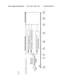 HUMAN ANTIBODIES TO PCSK9 FOR USE IN METHODS OF TREATING PARTICULAR GROUPS     OF SUBJECTS diagram and image