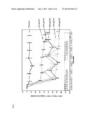 HUMAN ANTIBODIES TO PCSK9 FOR USE IN METHODS OF TREATING PARTICULAR GROUPS     OF SUBJECTS diagram and image