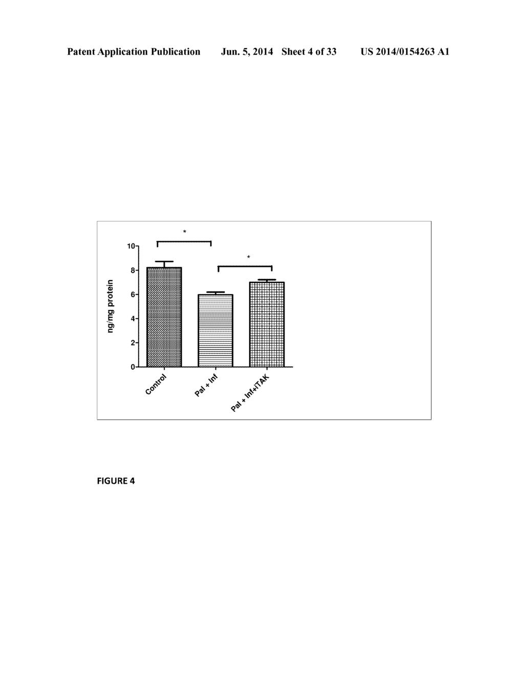 Use of TAK1 Inhibitor to Achieve Glycemic Control in Mammals - diagram, schematic, and image 05