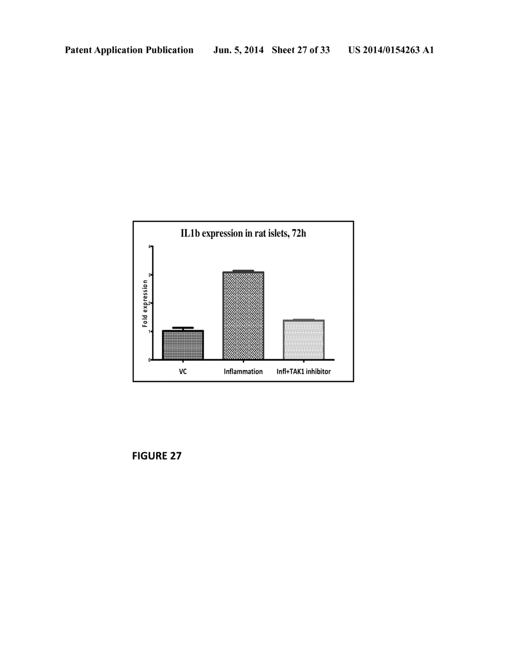 Use of TAK1 Inhibitor to Achieve Glycemic Control in Mammals - diagram, schematic, and image 28