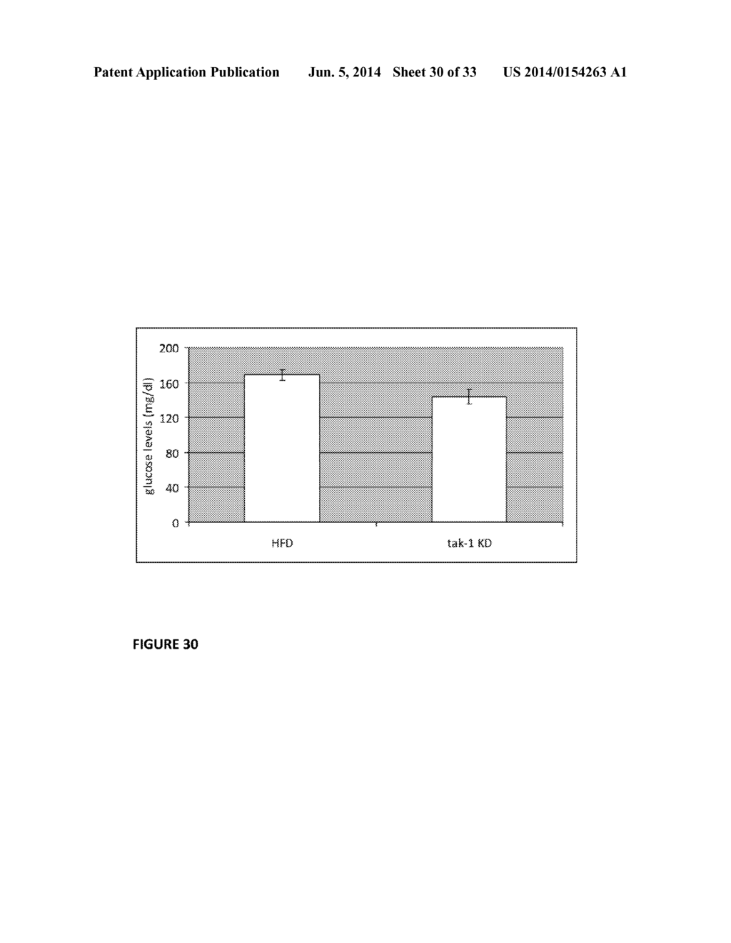 Use of TAK1 Inhibitor to Achieve Glycemic Control in Mammals - diagram, schematic, and image 31