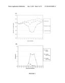 PAPAYA MOSAIC VIRUS COMPOSITIONS AND USES THEREOF FOR STIMULATION OF THE     INNATE IMMUNE RESPONSE diagram and image