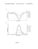 PAPAYA MOSAIC VIRUS COMPOSITIONS AND USES THEREOF FOR STIMULATION OF THE     INNATE IMMUNE RESPONSE diagram and image