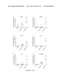 PAPAYA MOSAIC VIRUS COMPOSITIONS AND USES THEREOF FOR STIMULATION OF THE     INNATE IMMUNE RESPONSE diagram and image