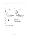 PAPAYA MOSAIC VIRUS COMPOSITIONS AND USES THEREOF FOR STIMULATION OF THE     INNATE IMMUNE RESPONSE diagram and image