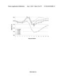 PAPAYA MOSAIC VIRUS COMPOSITIONS AND USES THEREOF FOR STIMULATION OF THE     INNATE IMMUNE RESPONSE diagram and image