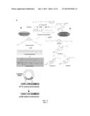 ANTIMICROBIAL COMPOSITIONS FOR TREATING MICROBIAL INFECTIONS diagram and image