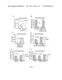 ANTIMICROBIAL COMPOSITIONS FOR TREATING MICROBIAL INFECTIONS diagram and image