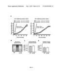 ANTIMICROBIAL COMPOSITIONS FOR TREATING MICROBIAL INFECTIONS diagram and image