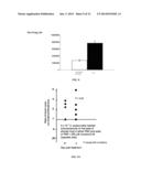 ANTIMICROBIAL COMPOSITIONS FOR TREATING MICROBIAL INFECTIONS diagram and image