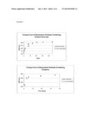 SOLID GANAXOLONE COMPOSITIONS AND METHODS FOR THE MAKING AND USE THEREOF diagram and image