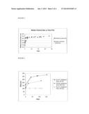 SOLID GANAXOLONE COMPOSITIONS AND METHODS FOR THE MAKING AND USE THEREOF diagram and image