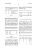 SOLID GANAXOLONE COMPOSITIONS AND METHODS FOR THE MAKING AND USE THEREOF diagram and image