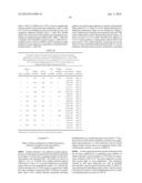 SOLID GANAXOLONE COMPOSITIONS AND METHODS FOR THE MAKING AND USE THEREOF diagram and image