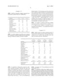 Pharmaceutical Composition for Treatment of Helicobacter Pylori Associated     Diseases diagram and image