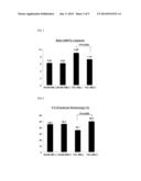 PHARMACEUTICAL COMPOSITION FOR THE TREATMENT AND PREVENTION OF CARDIAC     DISEASE diagram and image