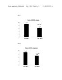 PHARMACEUTICAL COMPOSITION FOR THE TREATMENT AND PREVENTION OF CARDIAC     DISEASE diagram and image