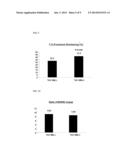 PHARMACEUTICAL COMPOSITION FOR THE TREATMENT AND PREVENTION OF CARDIAC     DISEASE diagram and image