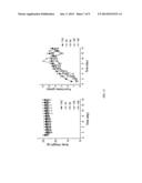 PHARMACEUTICAL COMPOSITION FOR THE TREATMENT AND PREVENTION OF CARDIAC     DISEASE diagram and image