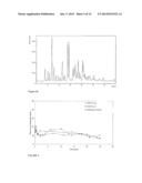 FOR INJECTABLE FORMULATIONS CONTAINING ASENAPINE AND METHOD OF TREATMENT     USING SAME diagram and image