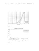 FOR INJECTABLE FORMULATIONS CONTAINING ASENAPINE AND METHOD OF TREATMENT     USING SAME diagram and image