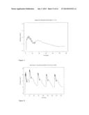 FOR INJECTABLE FORMULATIONS CONTAINING ASENAPINE AND METHOD OF TREATMENT     USING SAME diagram and image