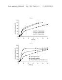 Pharmaceutical Composition diagram and image