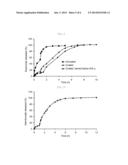 Pharmaceutical Composition diagram and image