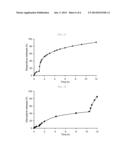 Pharmaceutical Composition diagram and image