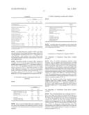 Pharmaceutical Composition diagram and image