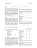 Pharmaceutical Composition diagram and image