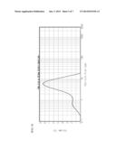 SPHERICAL PARTICLES OF CLOPIDOGREL BISULFATE, PHARMACEUTICAL COMPOSITION     COMPRISING THE SAME, AND PREPARATION METHOD THEREOF diagram and image