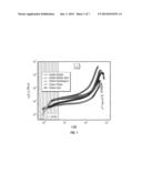 NONLINEAR RHEOLOGY OF CHEWING GUM AND GUM BASE diagram and image