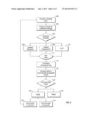 NONLINEAR RHEOLOGY OF CHEWING GUM AND GUM BASE diagram and image