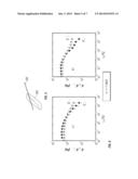 NONLINEAR RHEOLOGY OF CHEWING GUM AND GUM BASE diagram and image